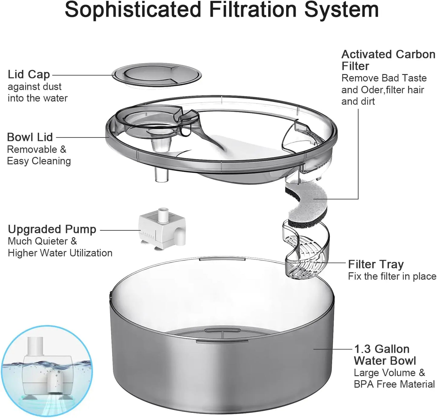 1.3Gallon/5L Large Automatic Pet Water Dispenser