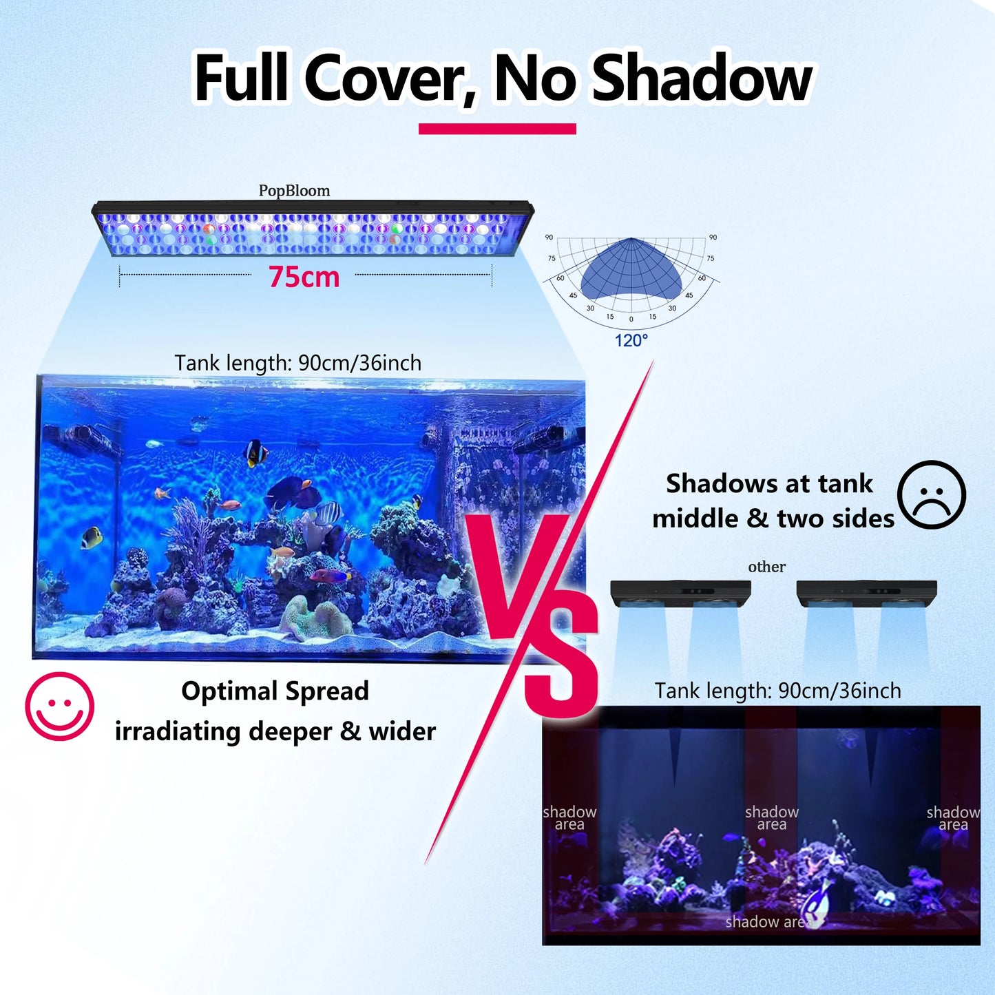 Wi-Fi Reef Aquarium Led