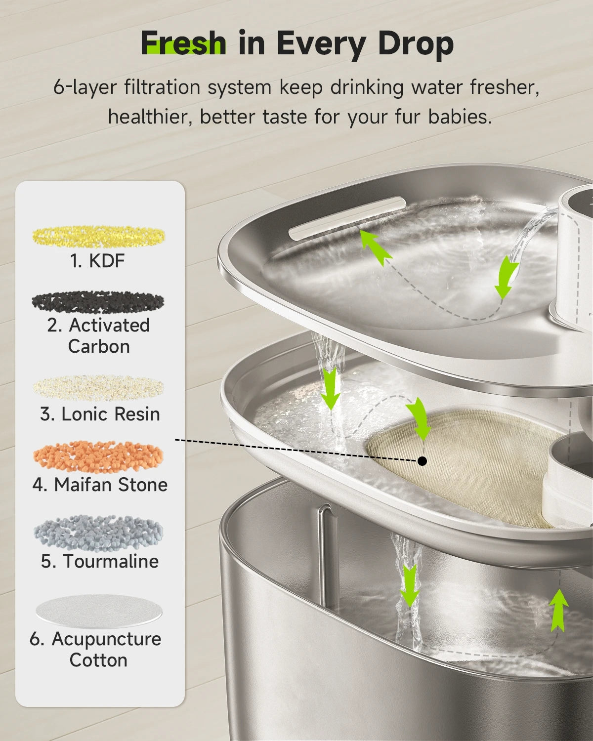 4L Wireless Water Fountain