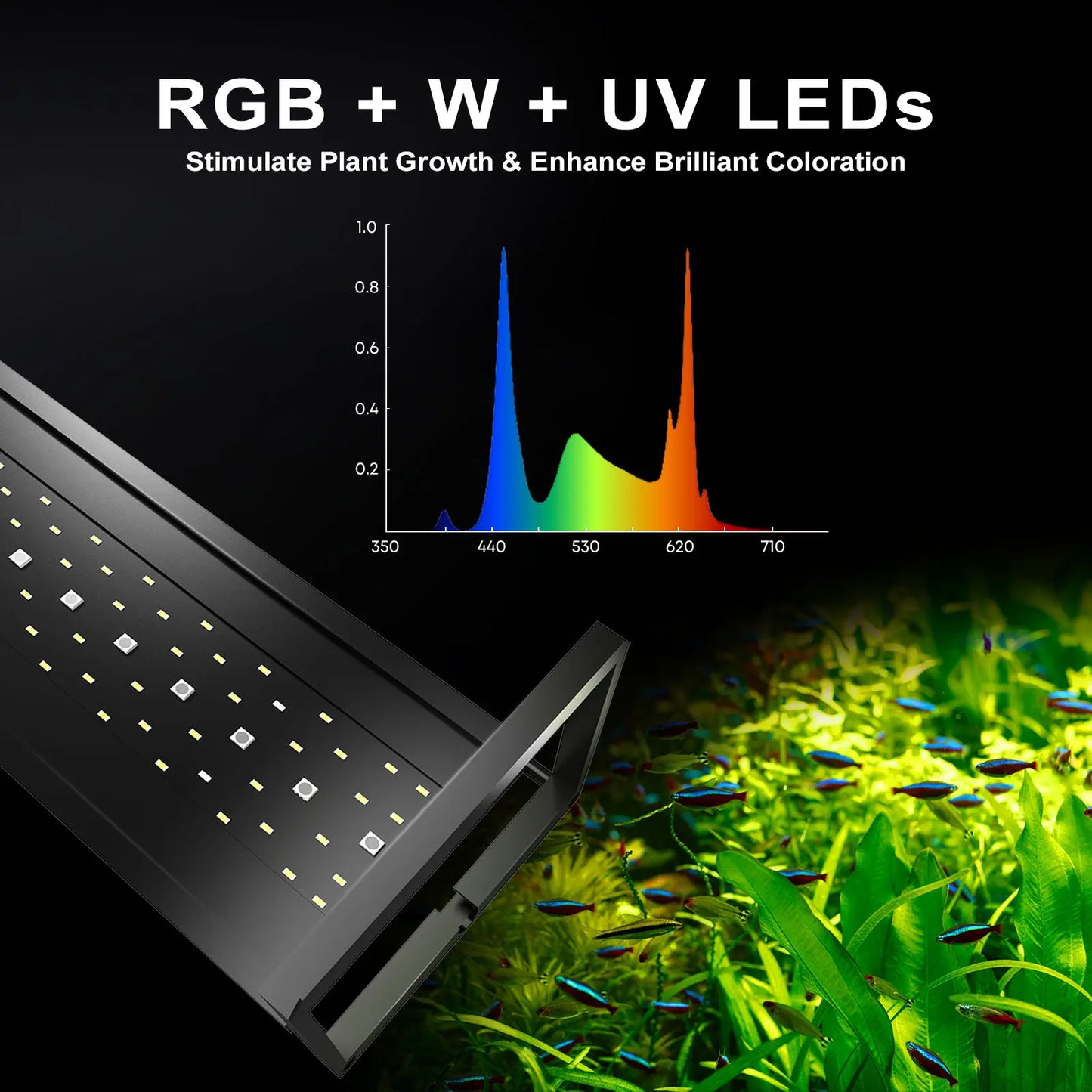 Auto Aquarium LED Light with App-Controlled