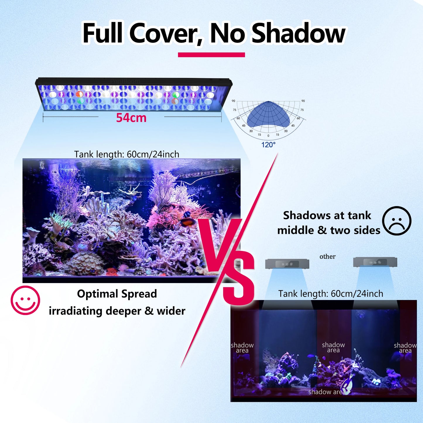 Wi-Fi Reef Aquarium Led